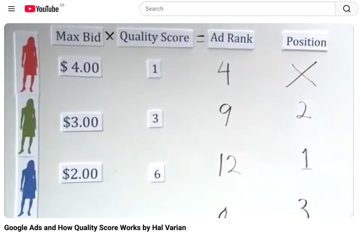 BlogQS how quality score works 2