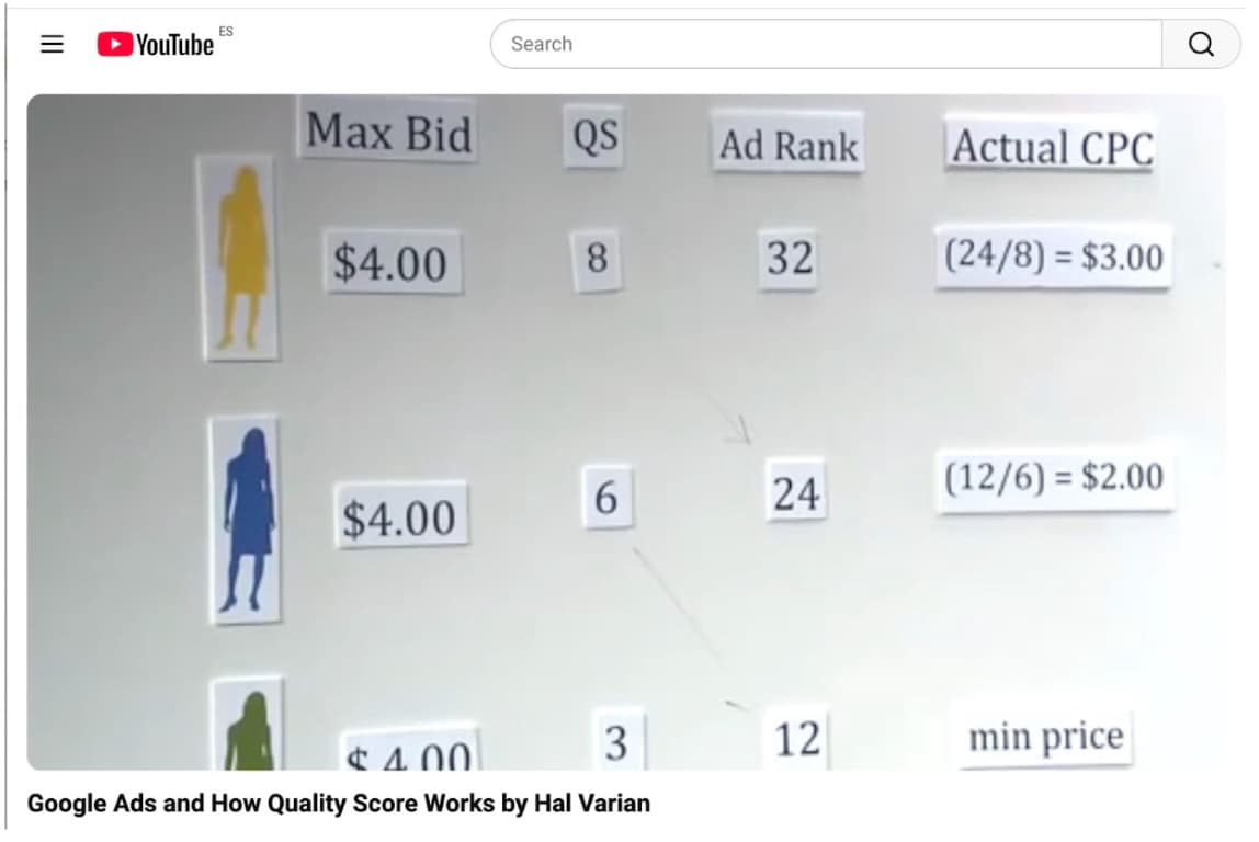 BlogQS how quality score works
