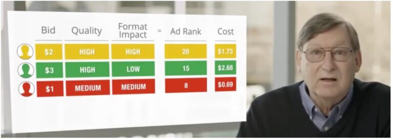 Hal Varian ad quality