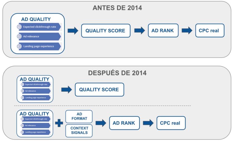 Evolucion quality score